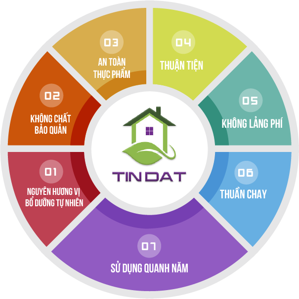 FROZEN FRUITS Mesa de trabajo 1 copy